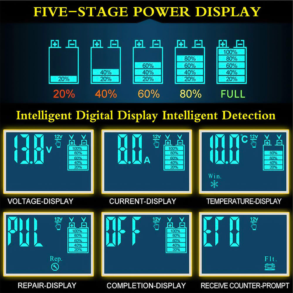 8 Amp Waterproof Battery Charger designed for Automotive and Marine use, featuring a clear LCD Digital Display and IP65 Protection.